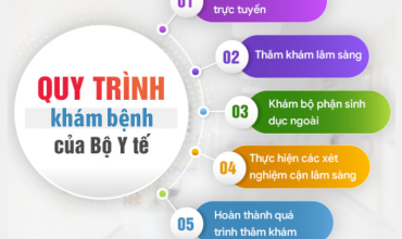 trai-nghiem-kham-nam-khoa-phu-khoa-toan-dien-chu-dao-voi-chi-phi-toi-uu-tai-da-khoa-quoc-te-ha-noi
